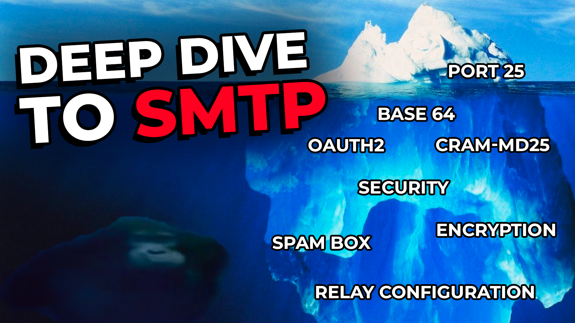 SMTP Configuration Deep Dive: Authentication, Security, and Troubleshooting