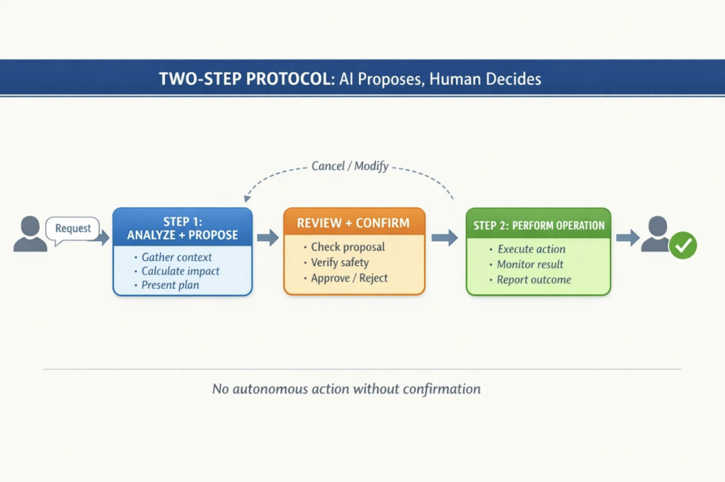ICNLI Two-step protocol